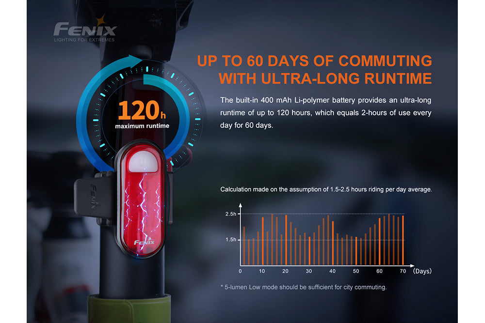 Fenix BC05R V2.0 Rechargeable Bicycle Tail Light-4