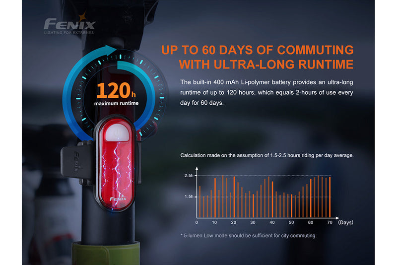 Fenix BC05R V2.0 Rechargeable Bicycle Tail Light-4