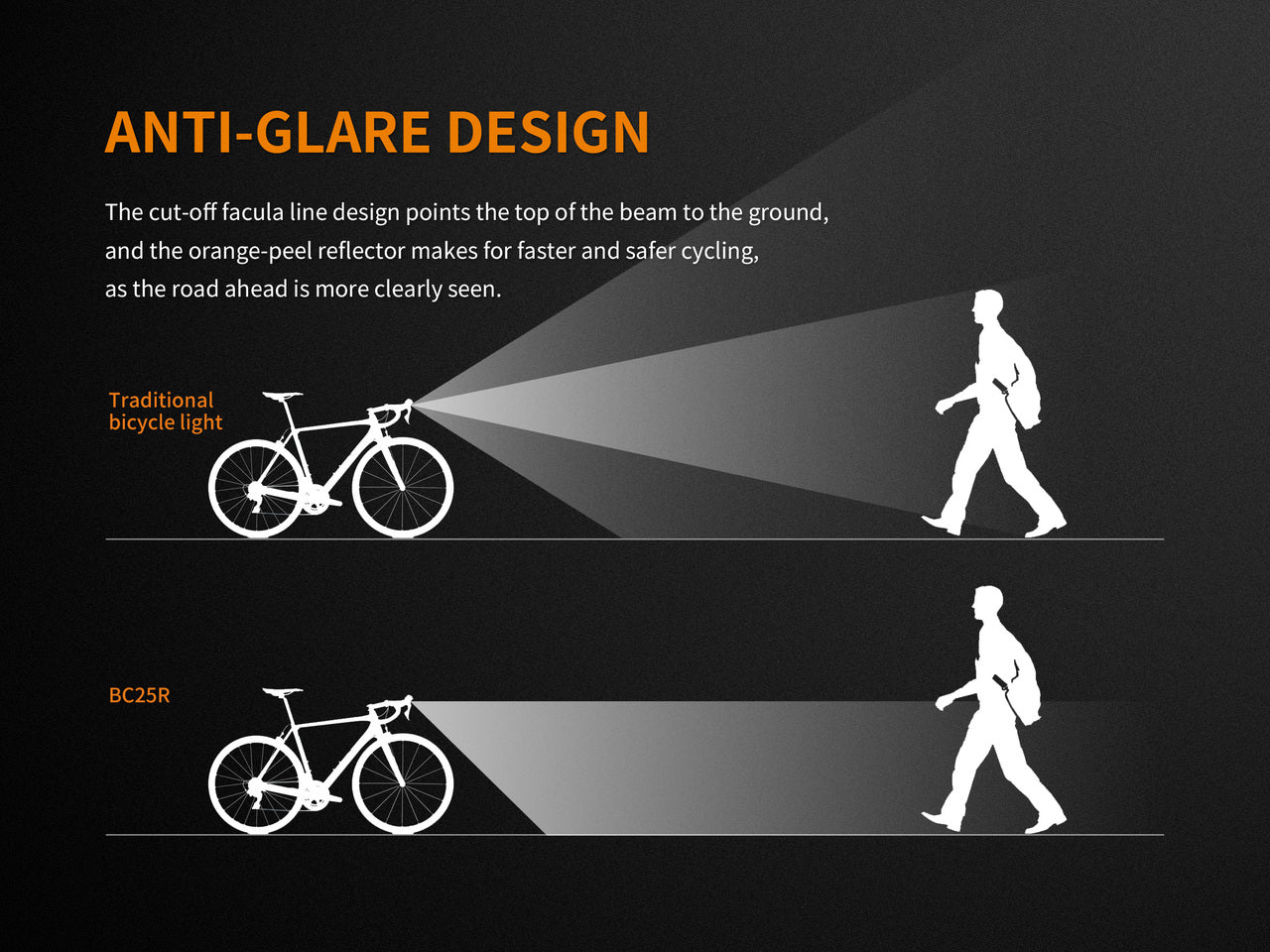 Fenix BC25R LED Bike Light-9