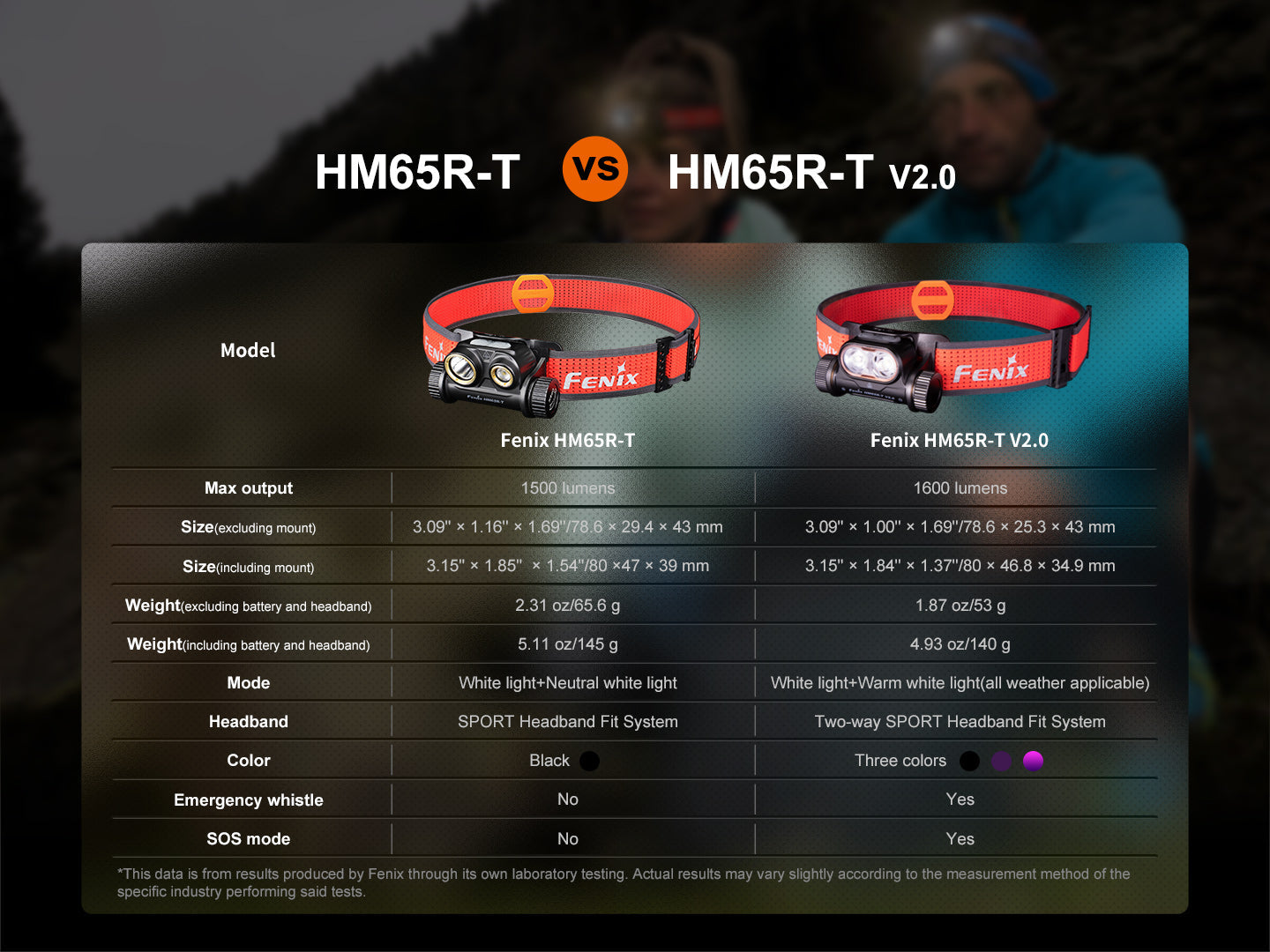 Fenix HM65R-T V2 Rechargeable Lightweight Trail Running Headlamp-17