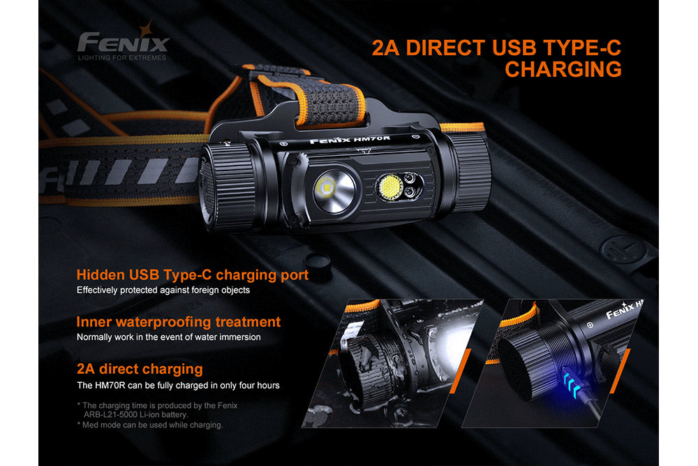 Fenix HM70R Rechargeable LED Headlamp - 1600 Lumens-13