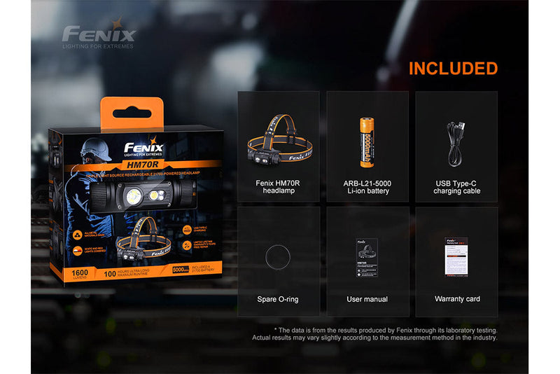 Fenix HM70R Rechargeable LED Headlamp - 1600 Lumens-18