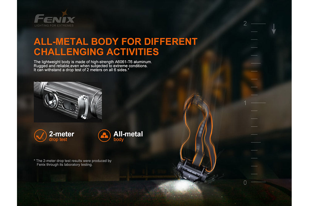 Fenix HM70R Rechargeable LED Headlamp - 1600 Lumens-5