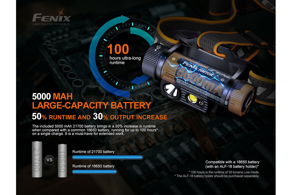 Fenix HM70R Rechargeable LED Headlamp - 1600 Lumens-9