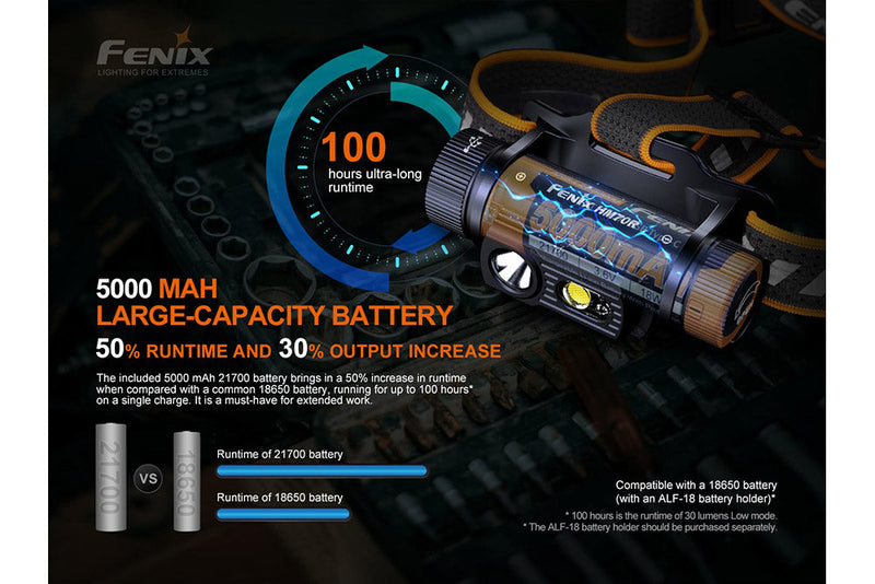 Fenix HM70R Rechargeable LED Headlamp - 1600 Lumens-9