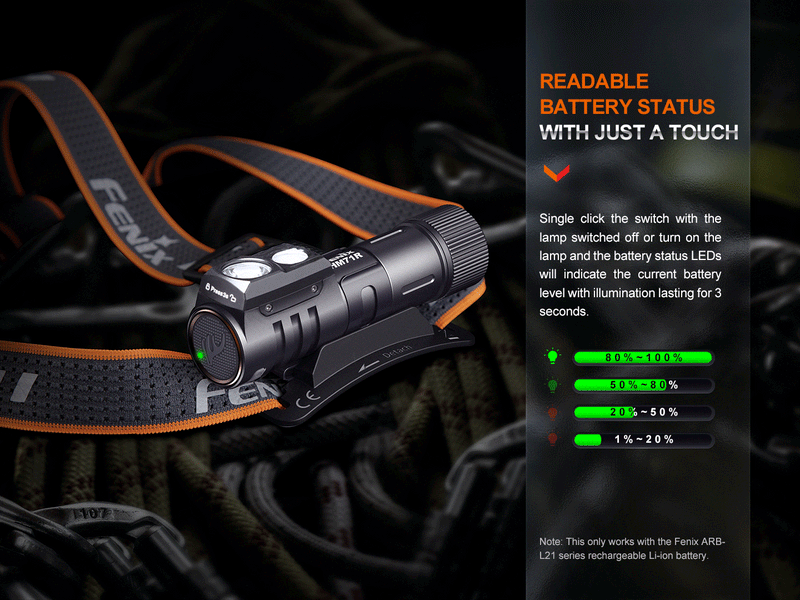 Fenix HM71R Rechargeable Industrial LED Headlamp-9
