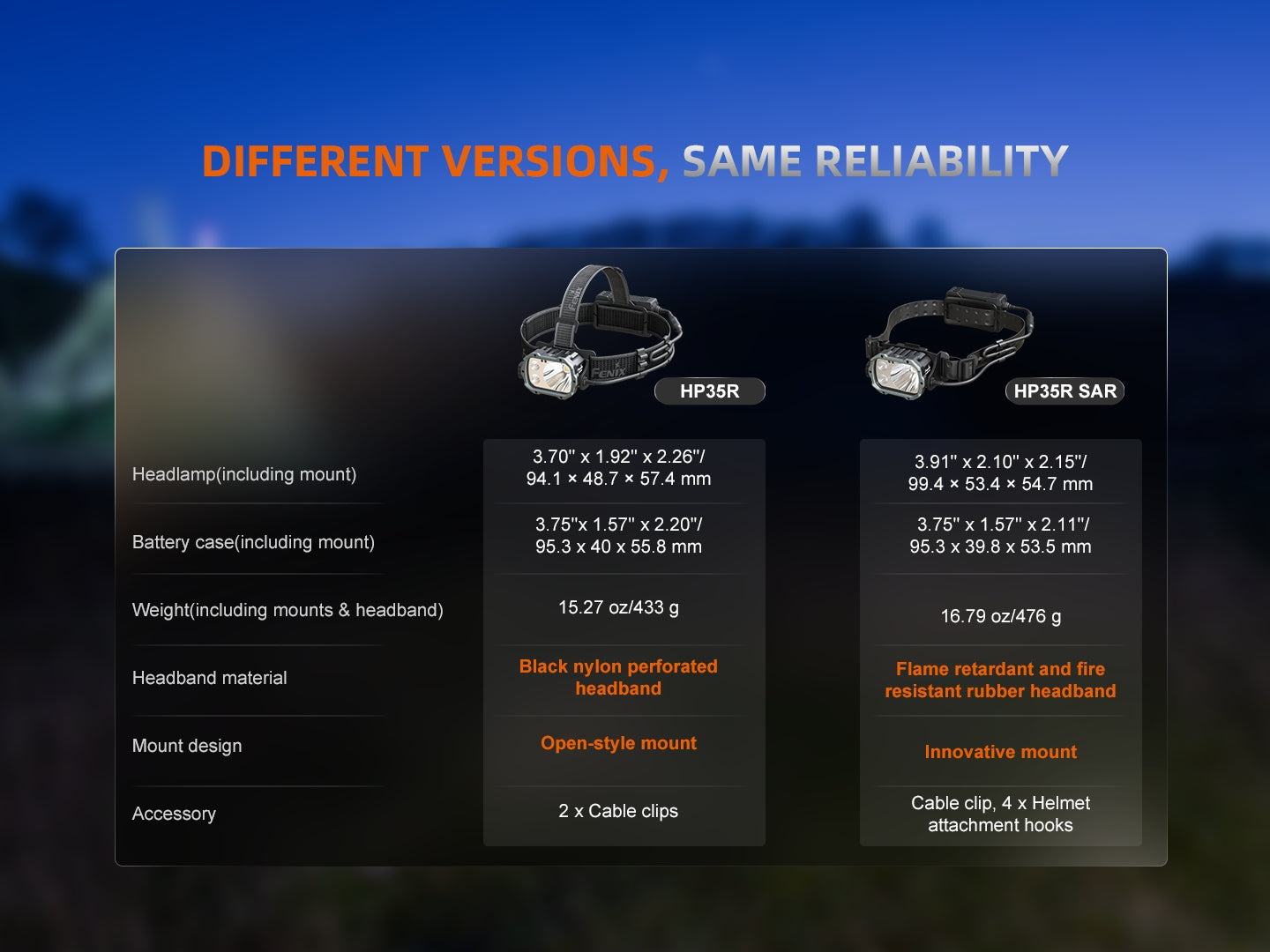 Fenix HP35R Search and Rescue Headlamp-11