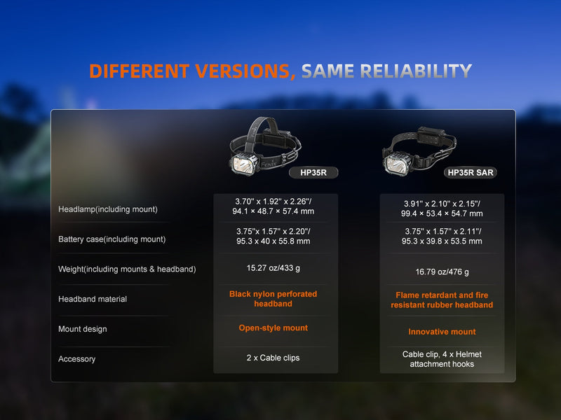 Fenix HP35R Search and Rescue Headlamp-11