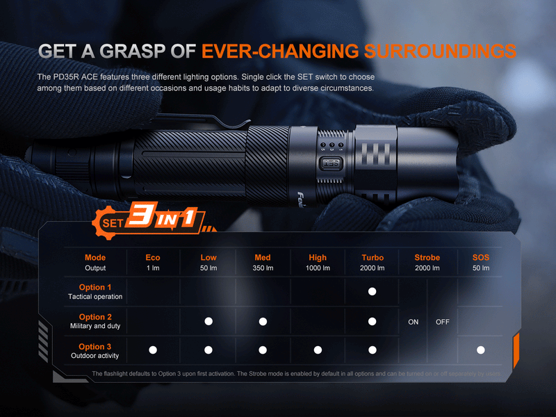 Fenix PD35R ACE Multi-mode Tactical Flashlight-8