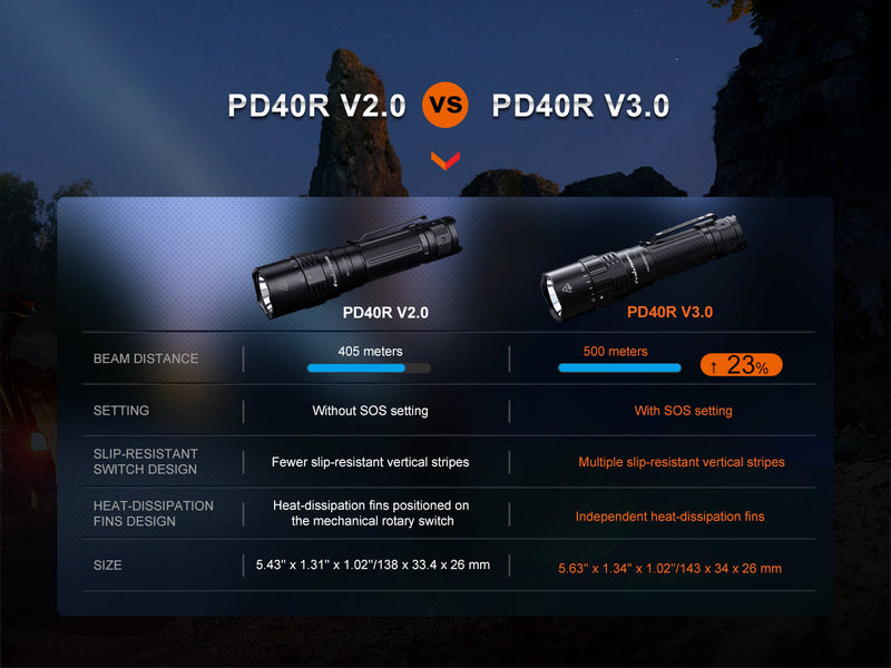 Fenix PD40R V3 Rechargeable Flashlight-14