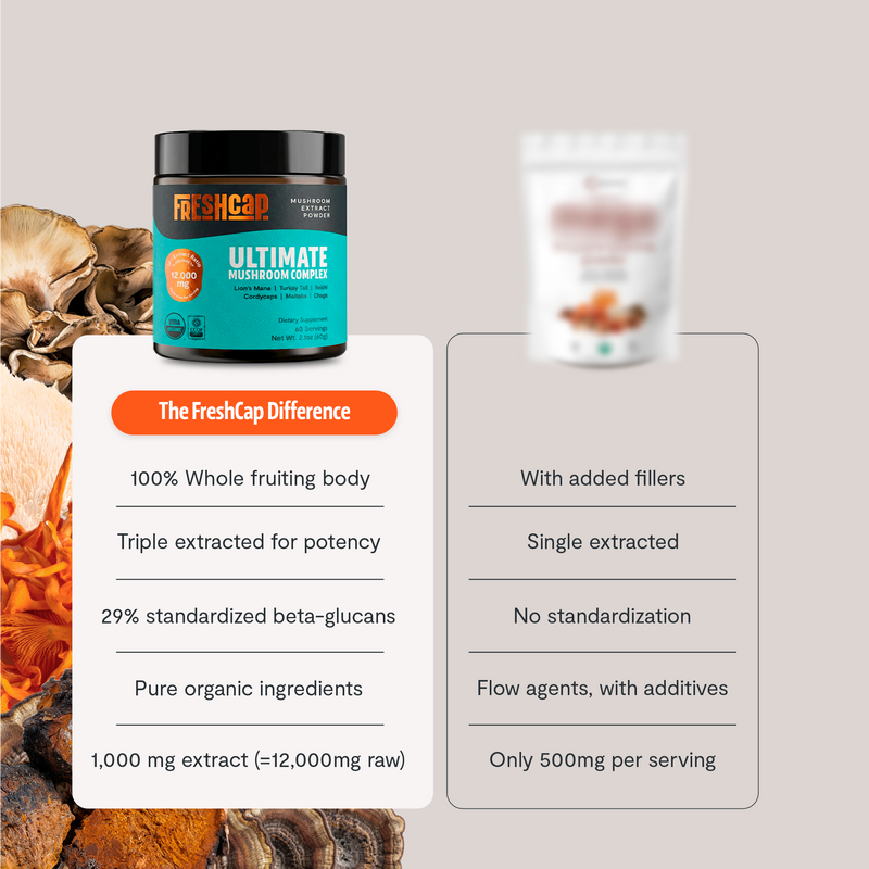 Organic Mushroom Extract Powder Blend-17