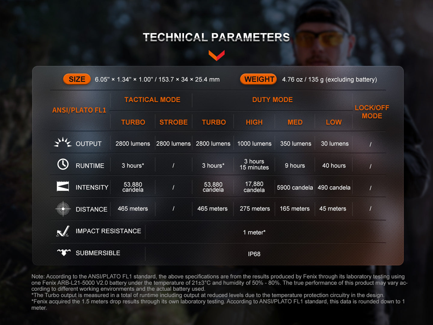 Fenix TK20R UE Tactical LED Flashlight - 2800 Lumens-18