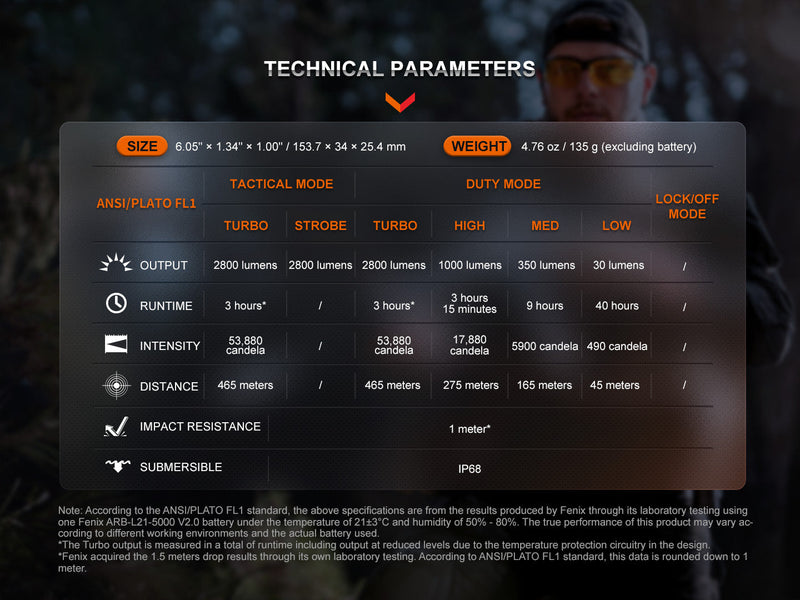 Fenix TK20R UE Tactical LED Flashlight - 2800 Lumens-18
