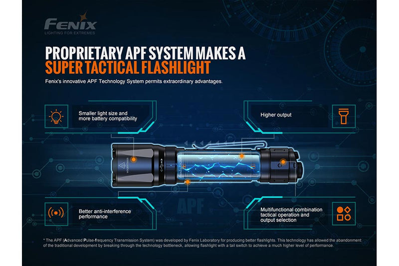 Fenix TK20R V2.0 Rechargeable Flashlight | 3000 lumens-13