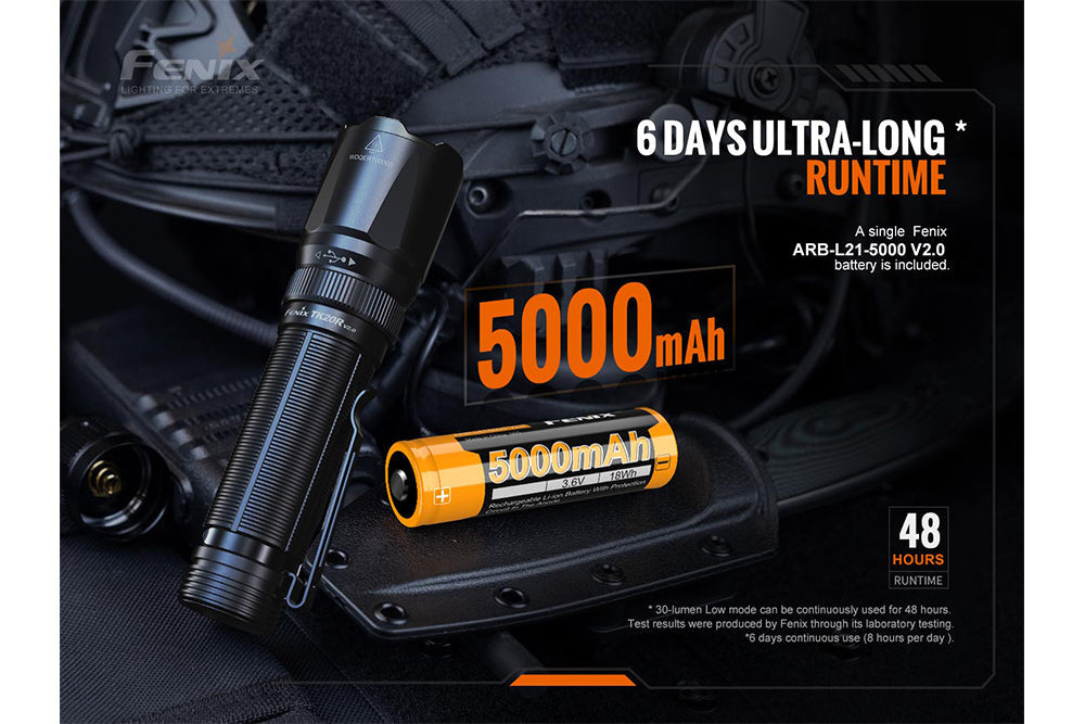 Fenix TK20R V2.0 Rechargeable Flashlight | 3000 lumens-8