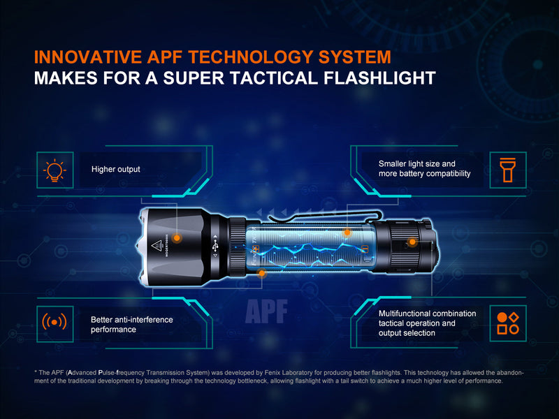 Fenix TK22R Rechargeable Tactical & Duty Flashlight-13