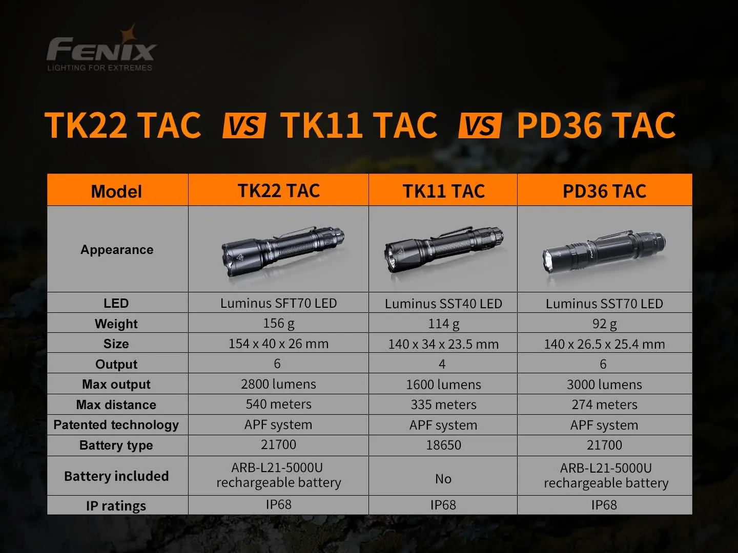 Fenix TK22 TAC - Discontinued-15