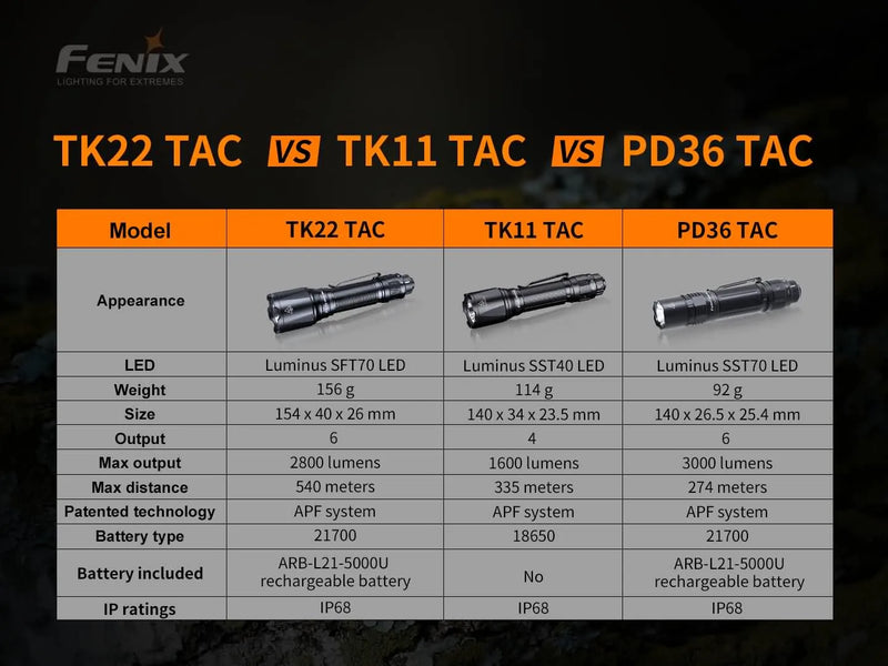 Fenix TK22 TAC - Discontinued-15