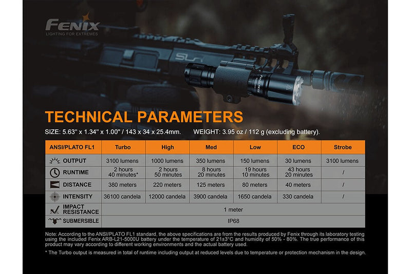 Fenix TK16 V2.0 Tactical Flashlight - 3100 Lumens-14