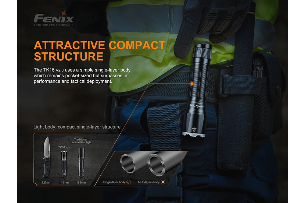 Fenix TK16 V2.0 Tactical Flashlight - 3100 Lumens-6
