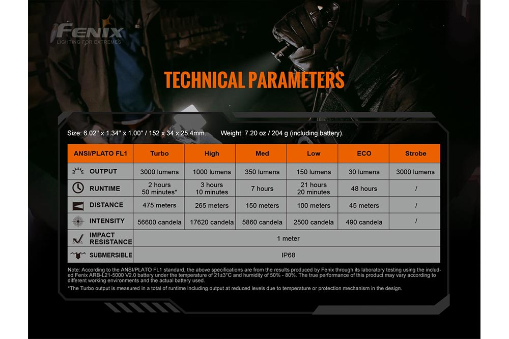 Fenix TK20R V2.0 Rechargeable Flashlight | 3000 lumens-17