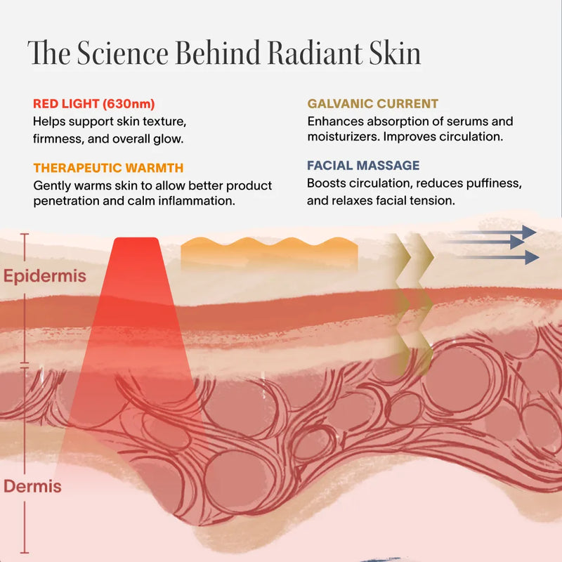 4-in-1 Red Light Therapy Wand & Activating Serum Kit-4