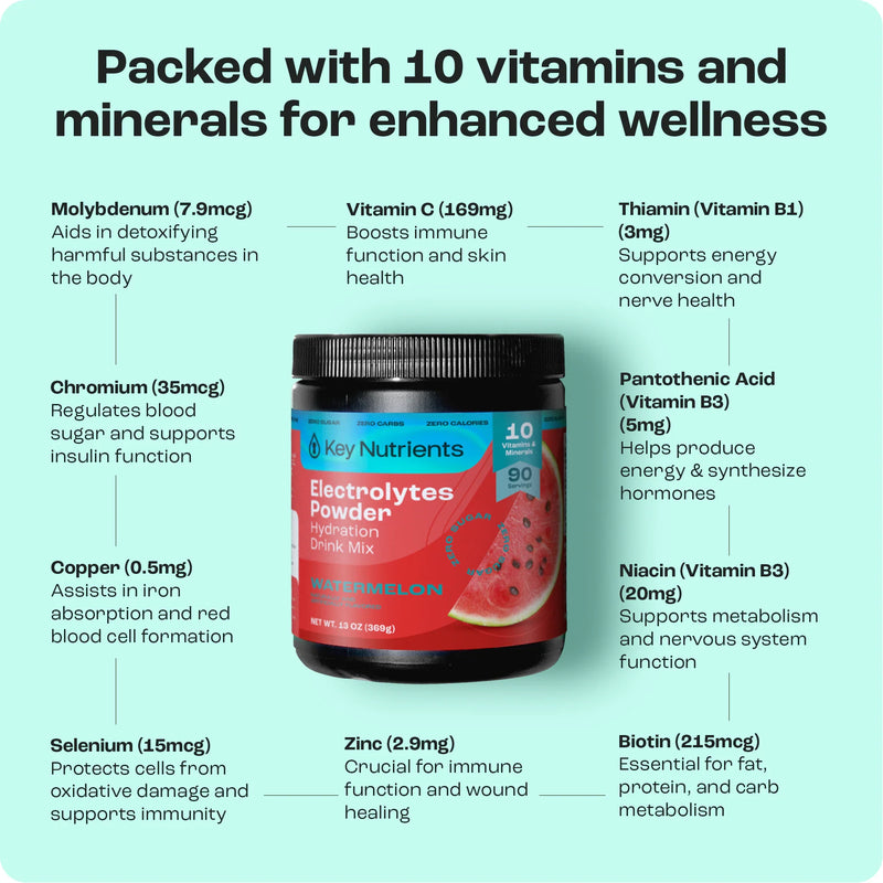 Electrolyte Recovery Plus Powder (Sugar-Free)-104