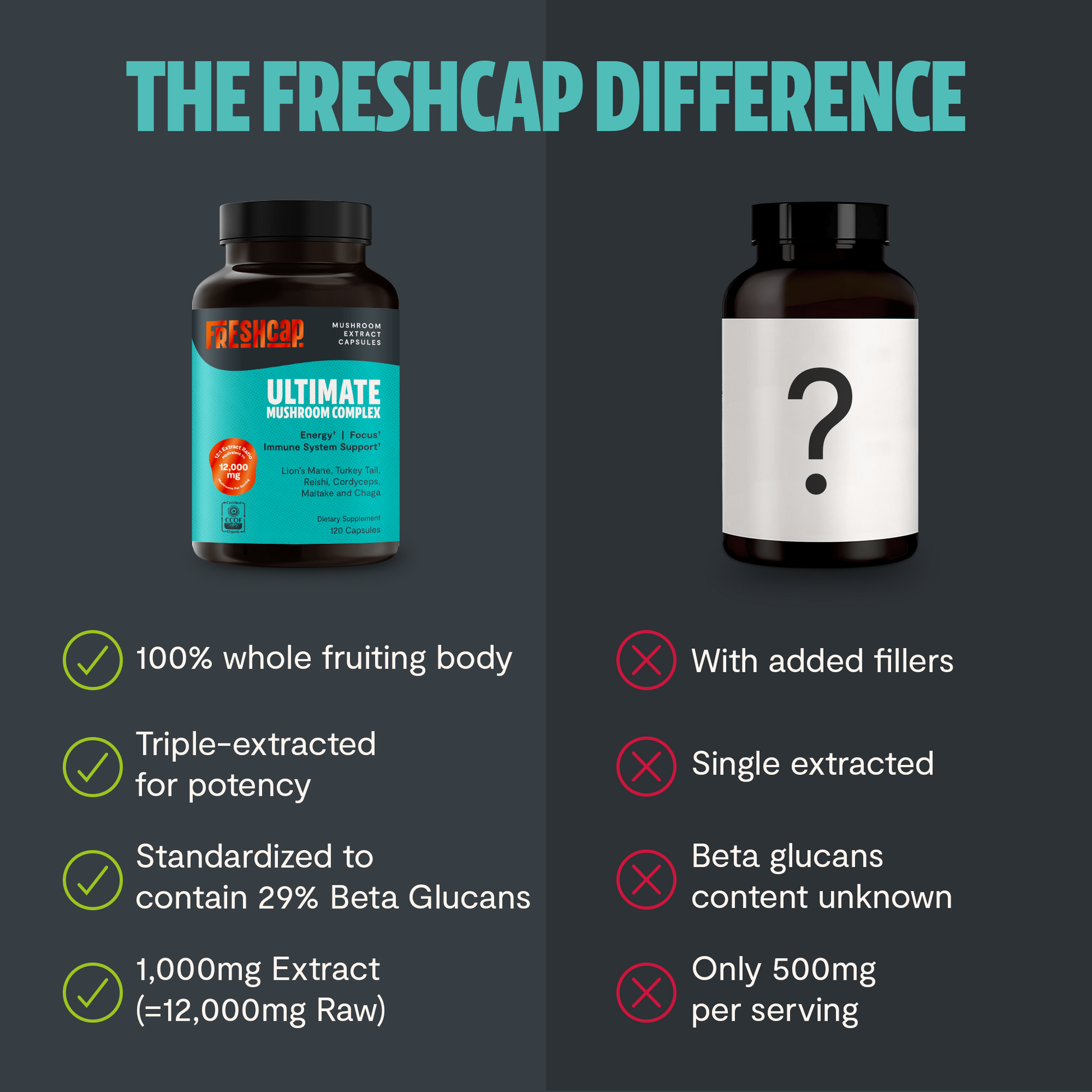 Organic Mushroom Complex Supplement Capsules-8